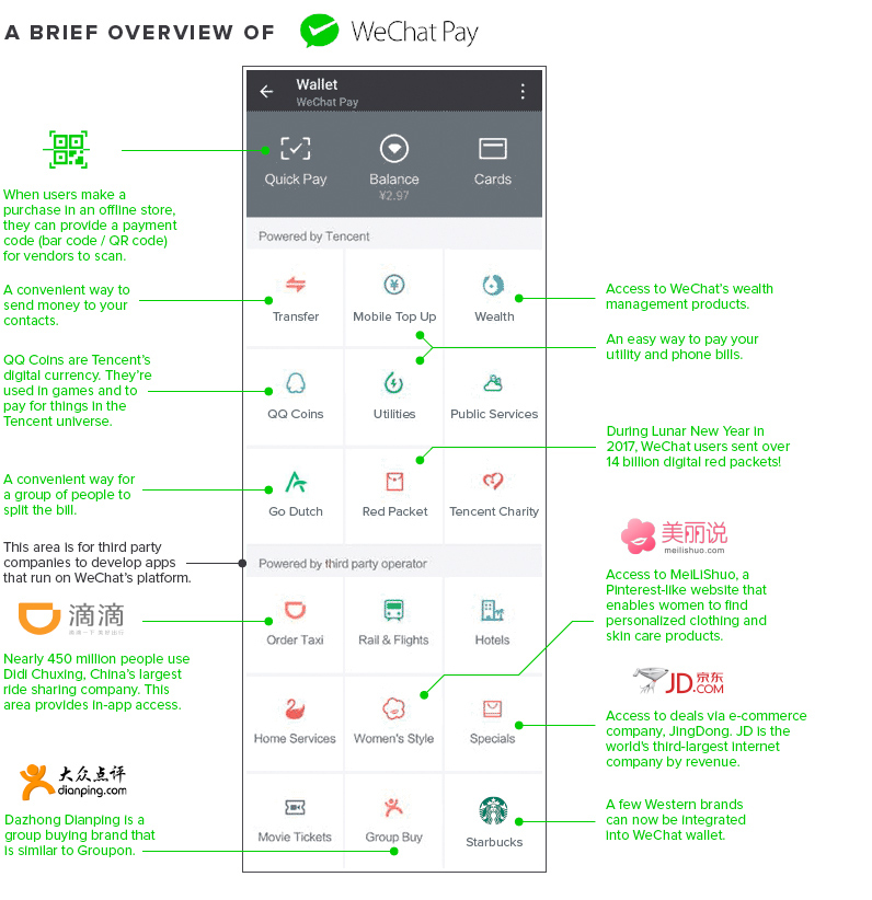 WeChat Overview