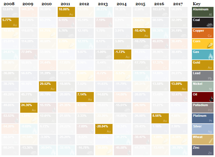 Gold volatility