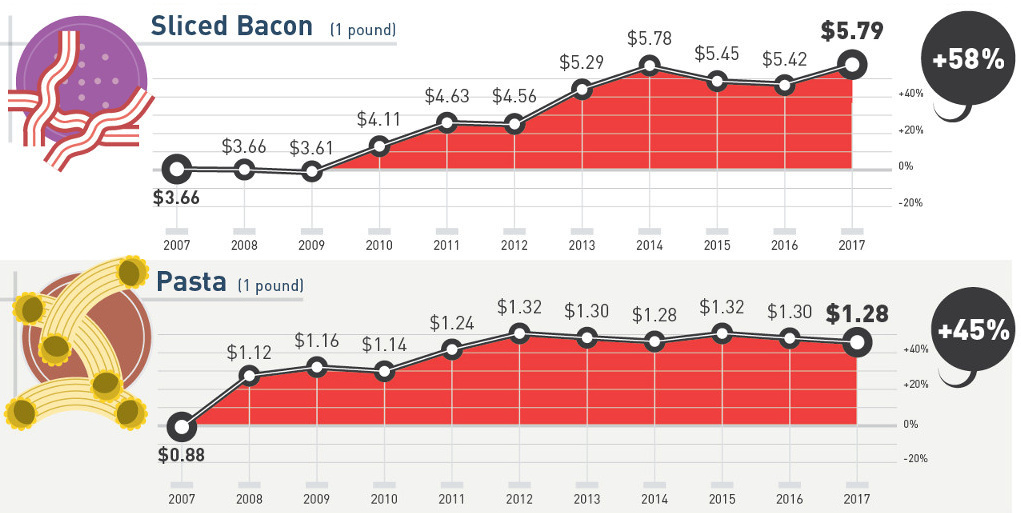 Milk Price Comparison Chart