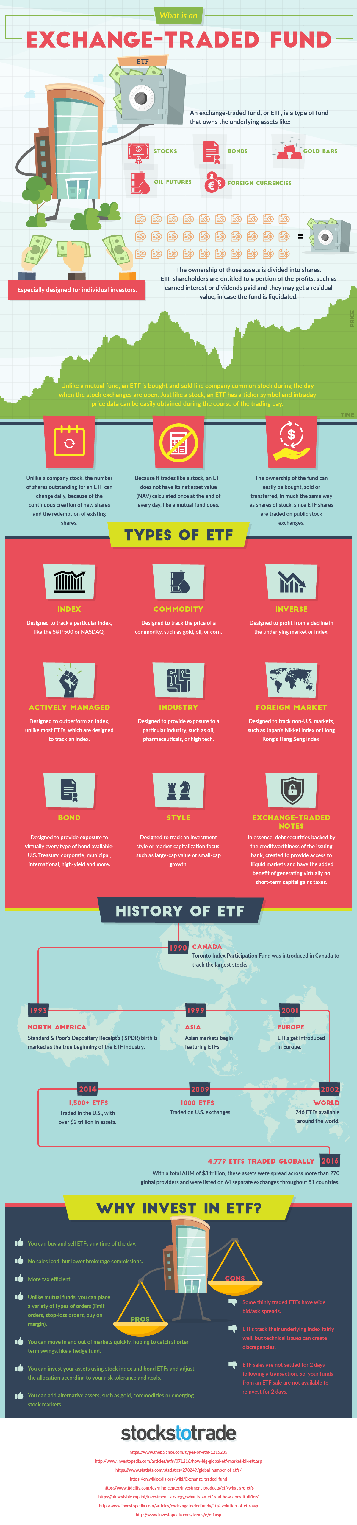 What is an ETF?