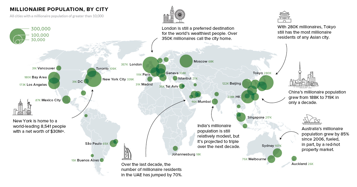 Chart  Visualizing the Global Millionaire Population - 77