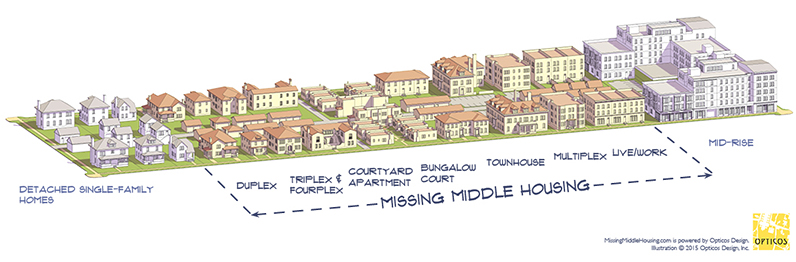 Infographic  The Evolution of Urban Planning - 68