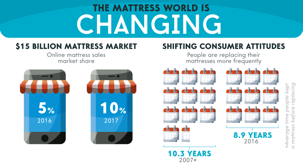 Online Mattress Comparison Chart