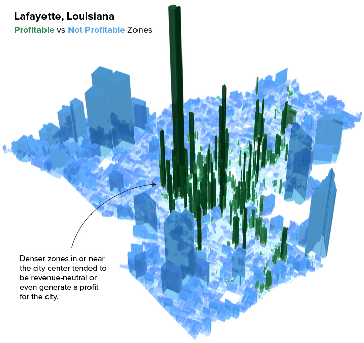 Infographic  The Evolution of Urban Planning - 32