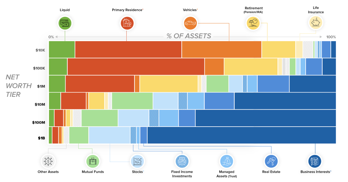 Asset Allocation Chart 2018