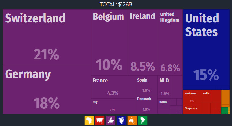 The Top Importers And Exporters Of The World S 18 Most Traded Goods