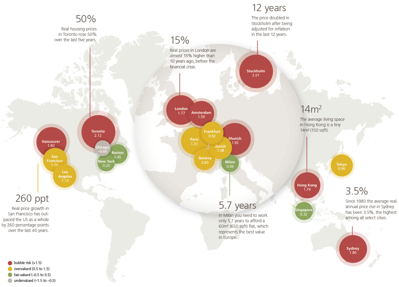 Real Estate Bubbles: The 8 Global Cities at Risk