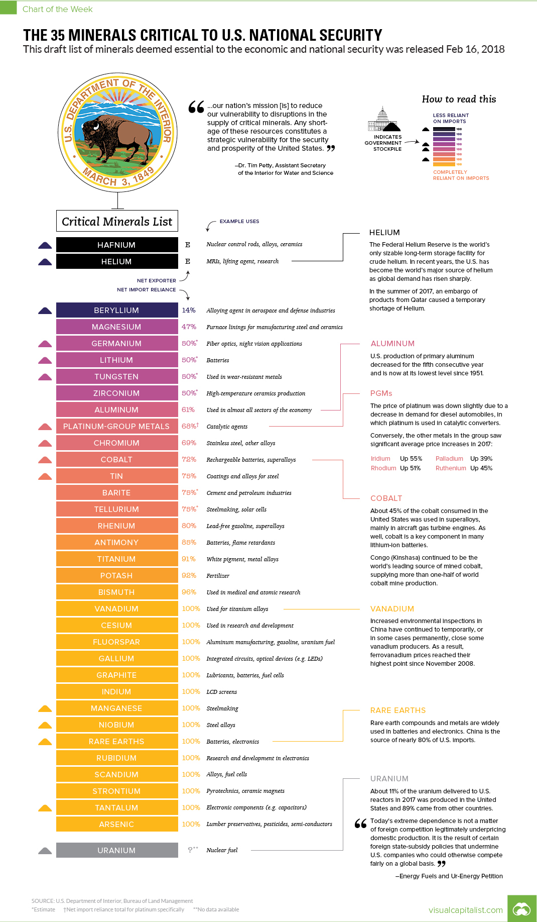 35 Minerals Absolutely Critical to U.S. National Security