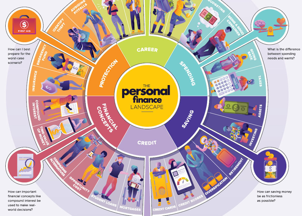 Visual Capitalist Takes On Personal Finance With New Project - 98
