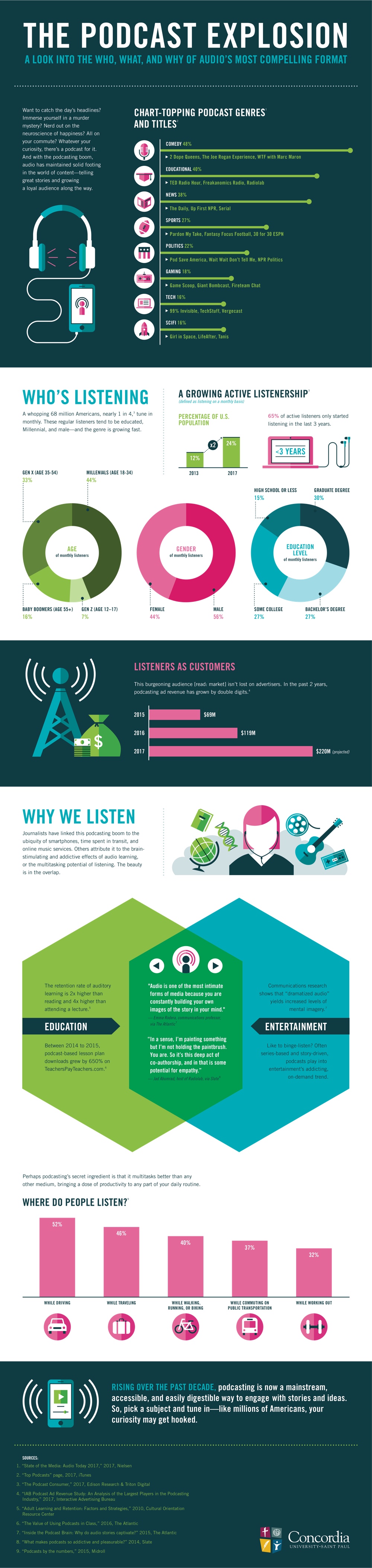 The Podcasting Boom Explained in One Infographic