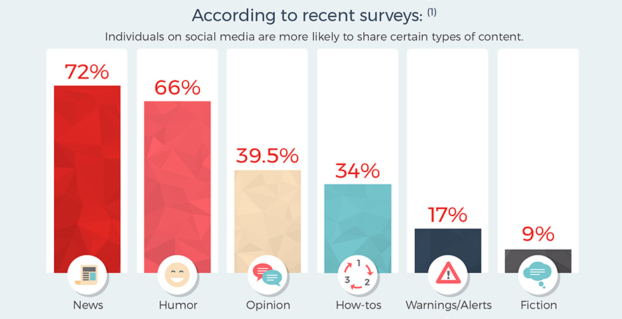 Brain food: Survivorship bias in work and life, Midjourney app