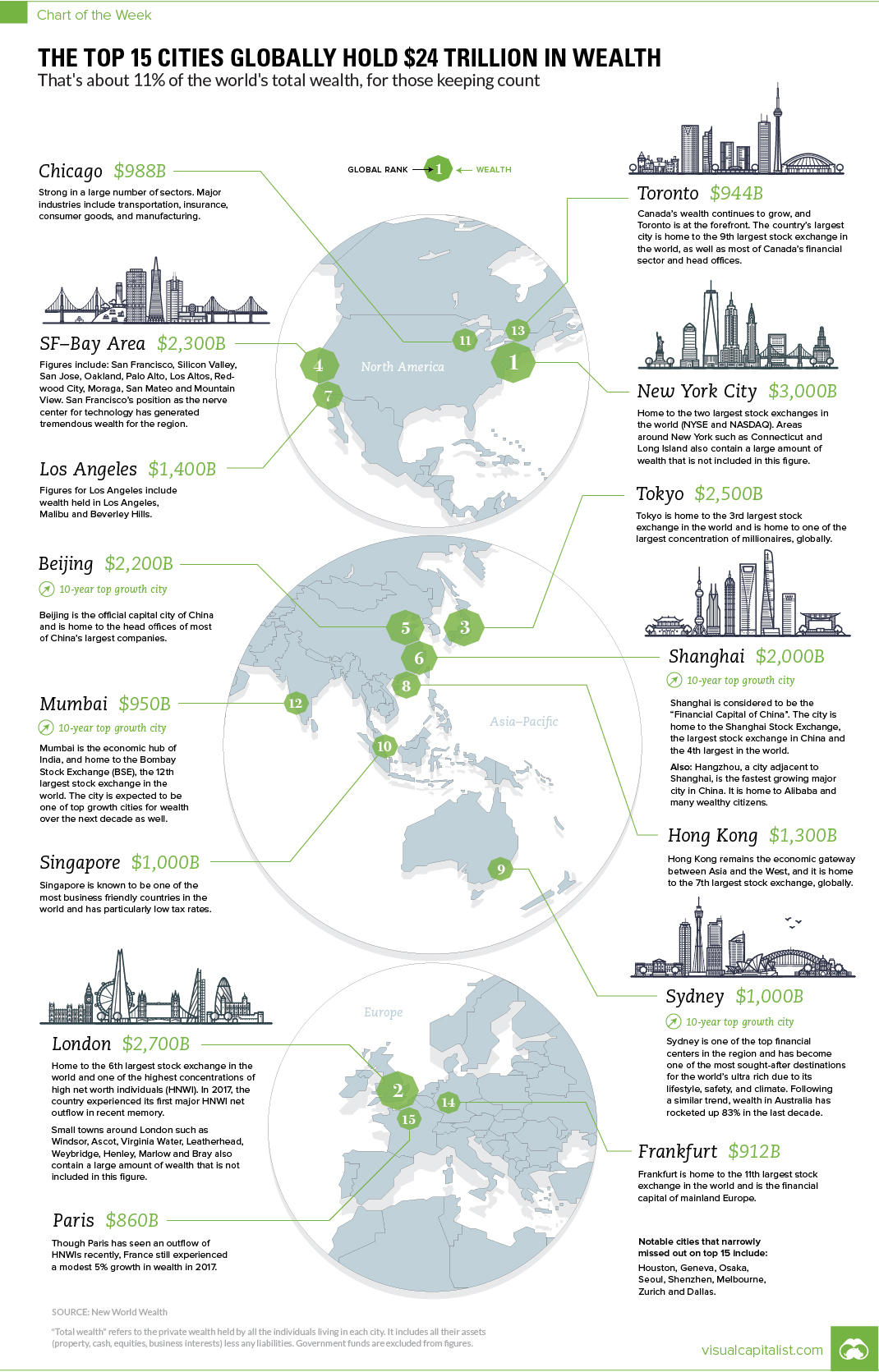 Mapping the World's Wealthiest Cities 