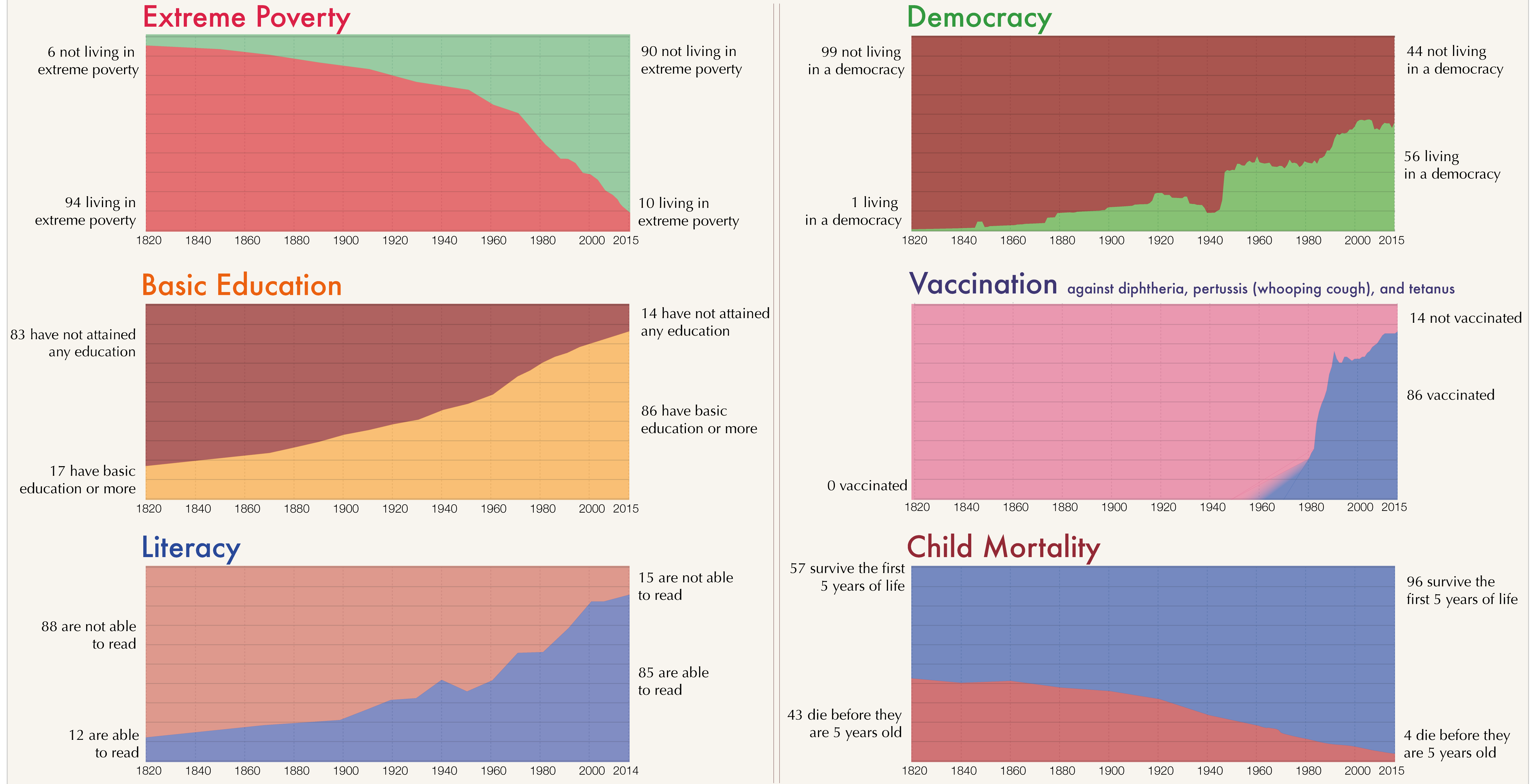 Charts Show