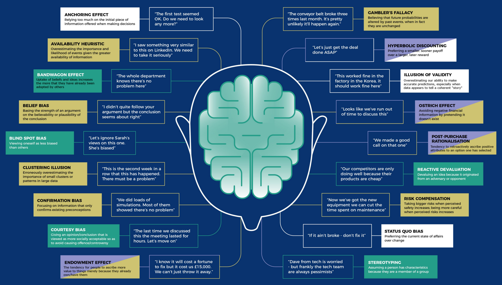 what are examples of psychological needs