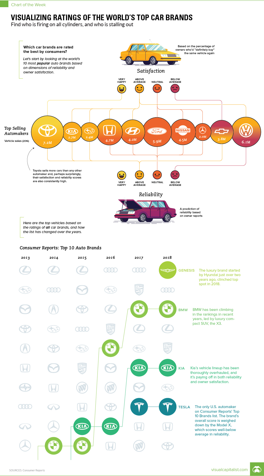 Visualizing Ratings of the World's Top Car Brands