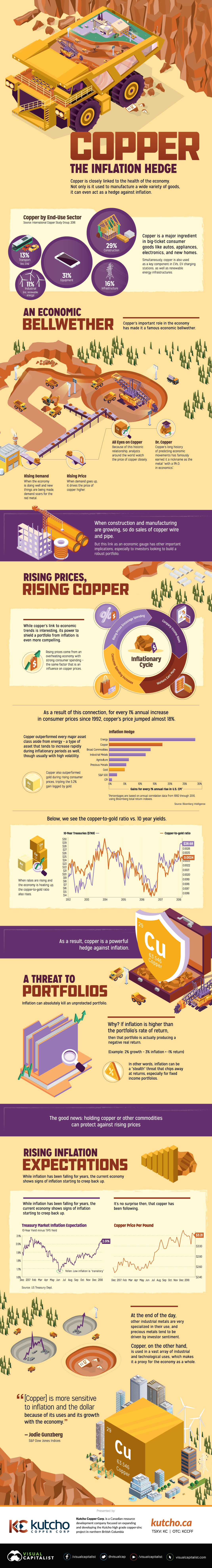 Why Investors Turn to Copper as an Inflation Hedge