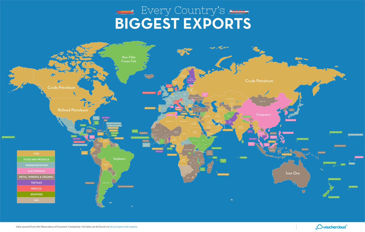 Top Export of Every Country