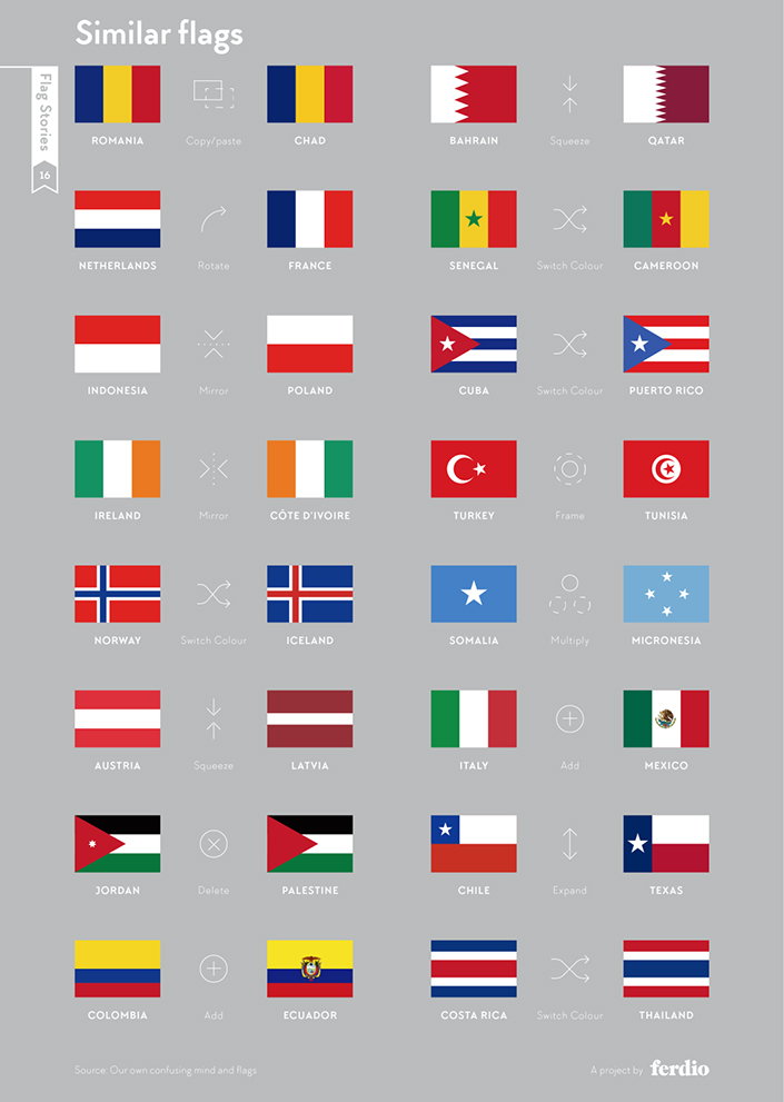 Different flags of shop the world