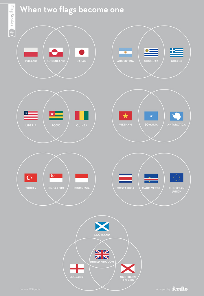 flag combinations