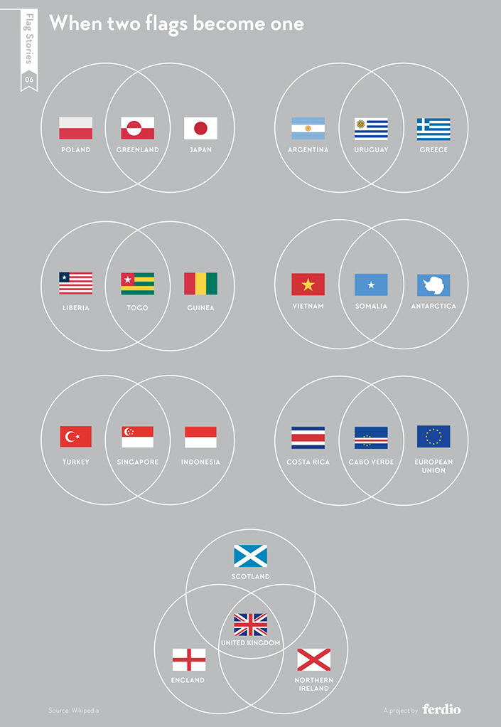 Russia if it had a cool flag and not a basic triband : r/vexillology