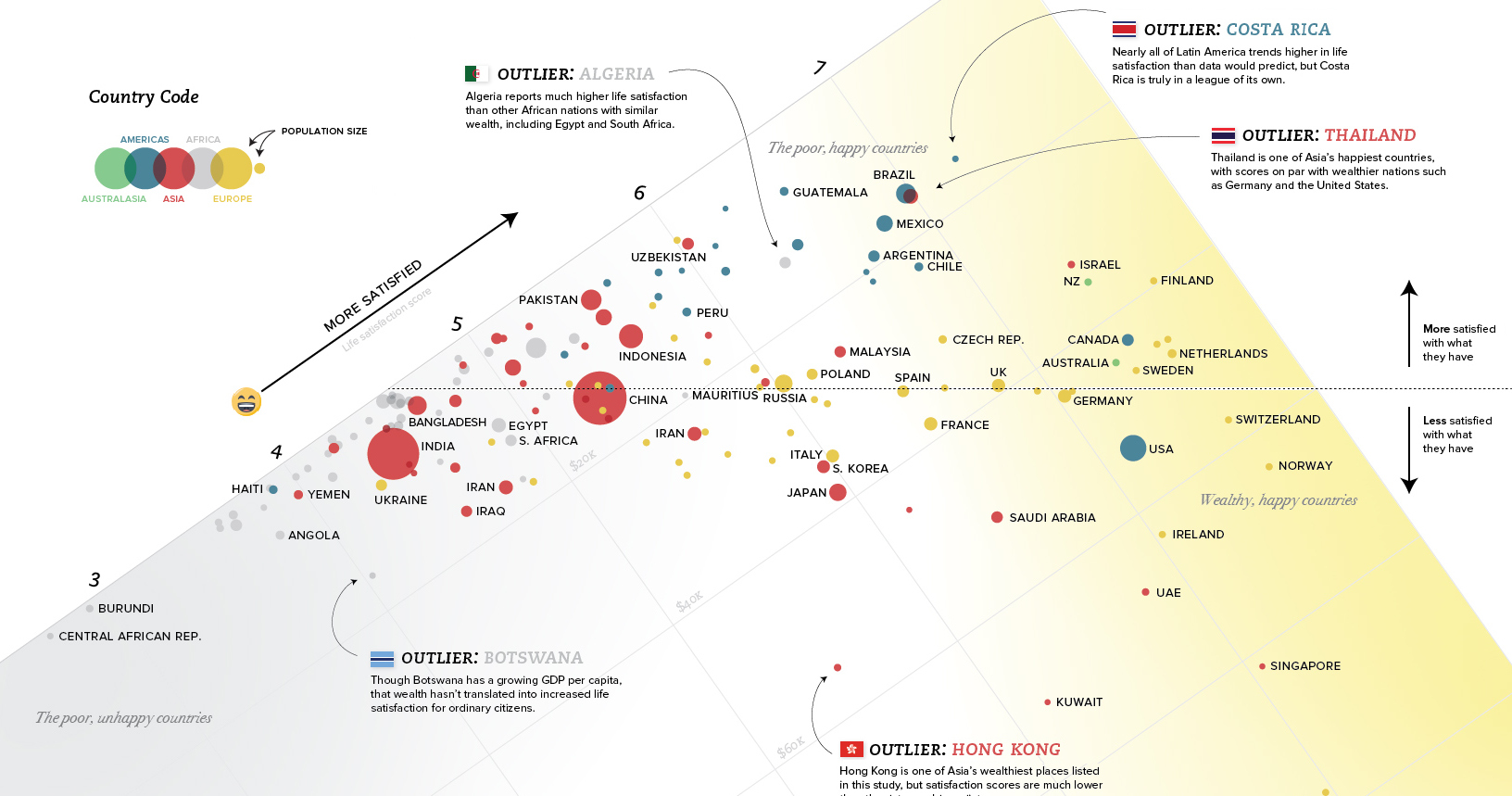 Economic Continuum Chart