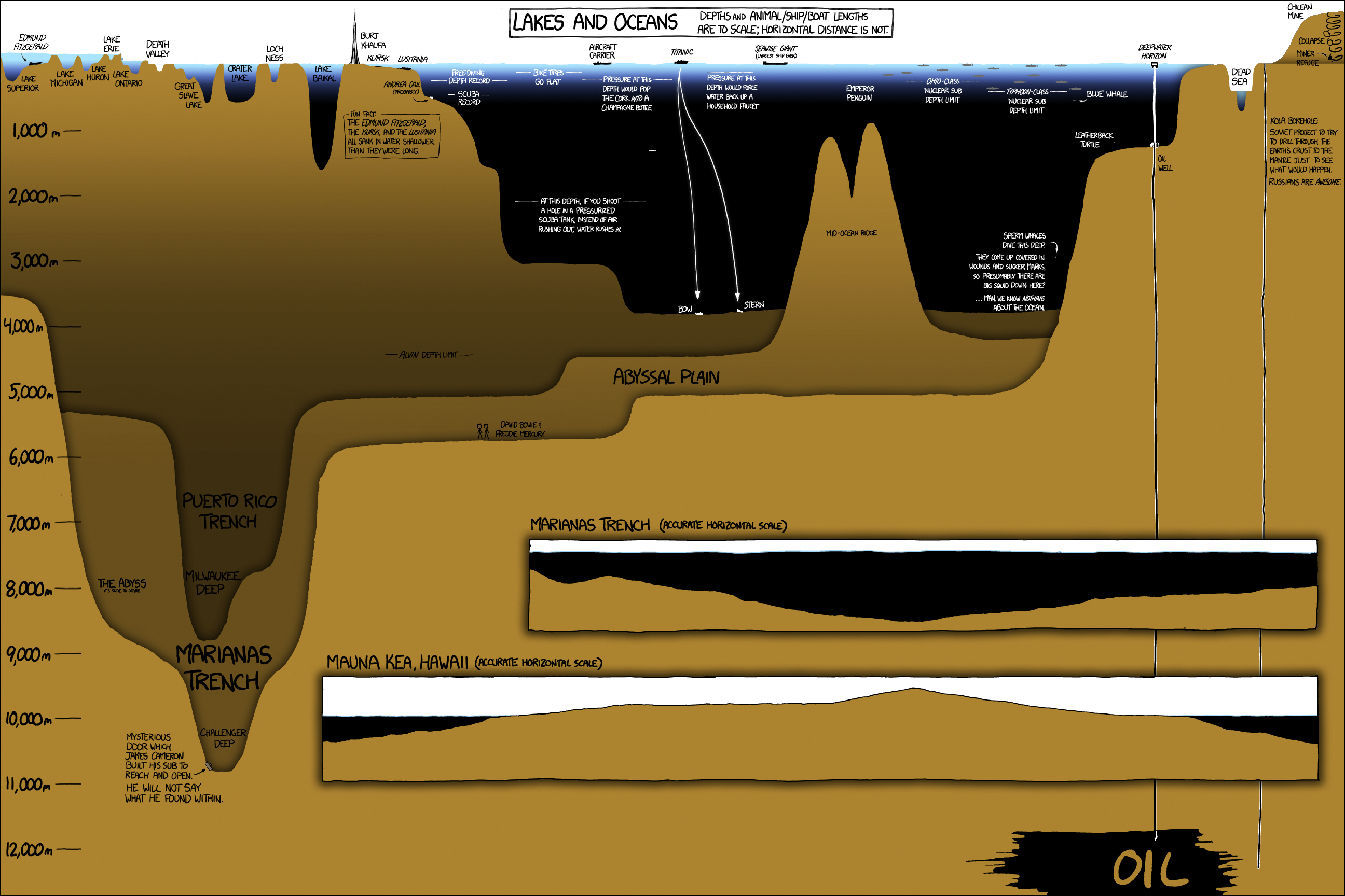 10 ~ Ocean Depths ~ ideas  ocean depth, ocean, blue ocean