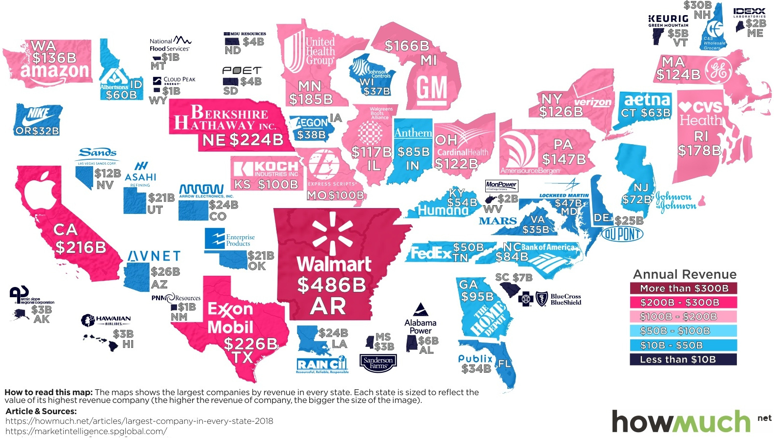 The Largest Company in Every State by Revenue