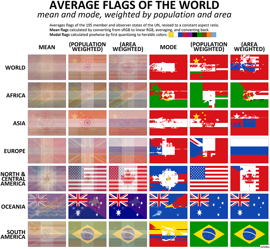 Visualizing the Average Flag of the World