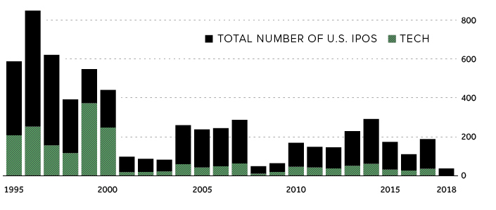 Infographic  Why the Spotify IPO is Both Unusual and Intriguing - 73
