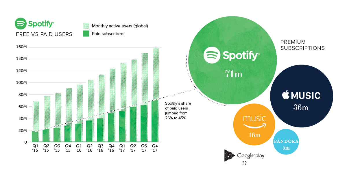 Top 50 Charts Deutschland Spotify