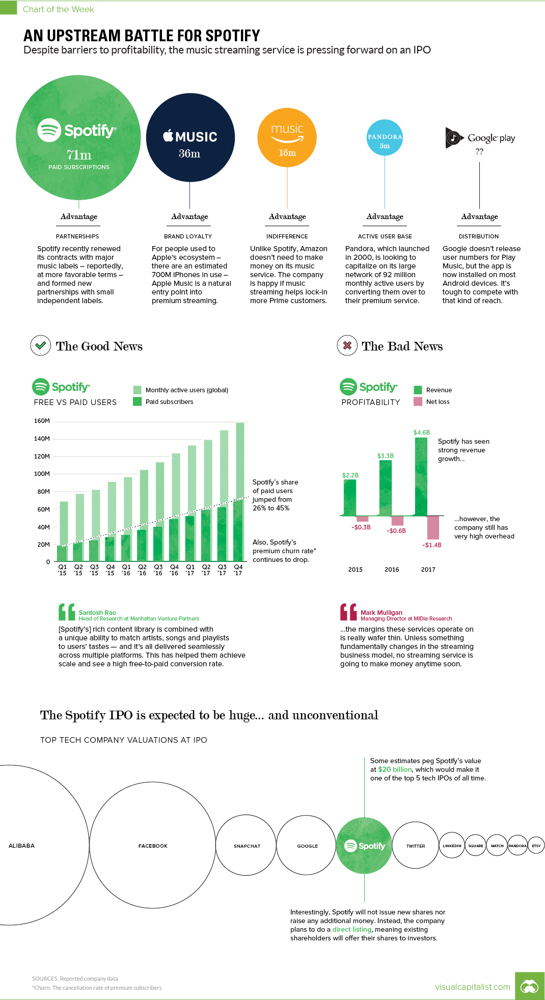 Why the Spotify IPO is Both Unusual and Intriguing