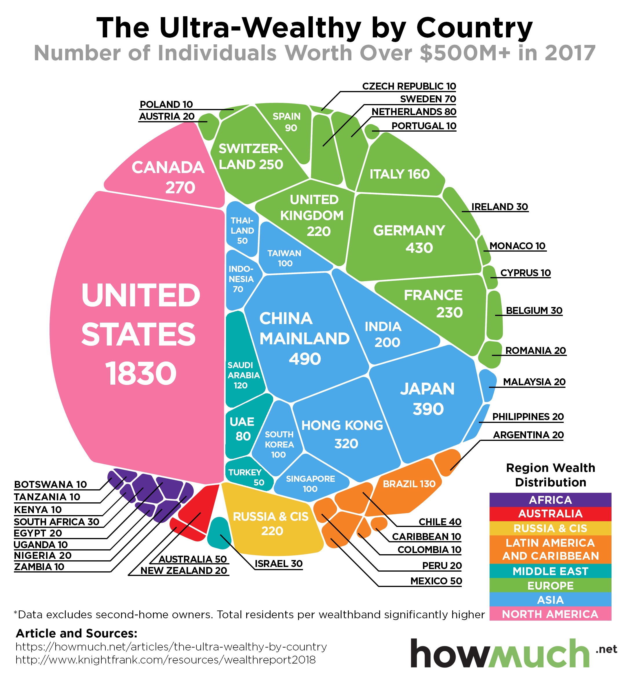 Where the World's Ultra Rich Population Lives