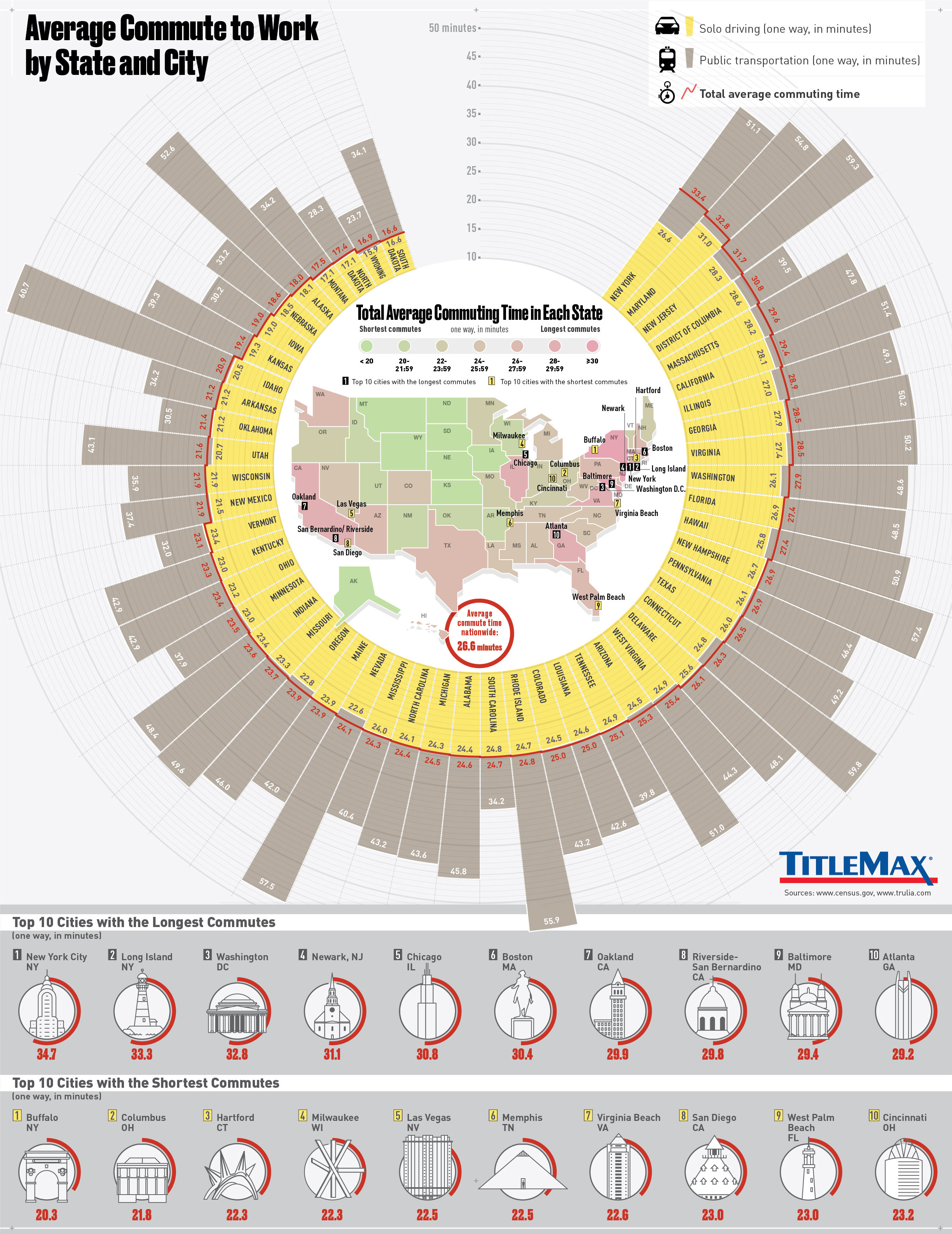 Visualizing the Average Commute Time in U.S. States and Cities