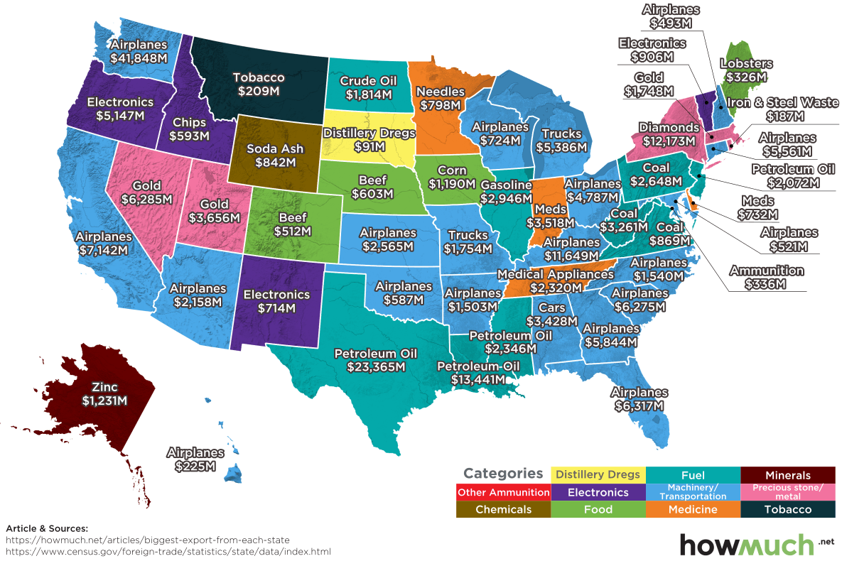 The Largest Export of Every U.S. State in 2017