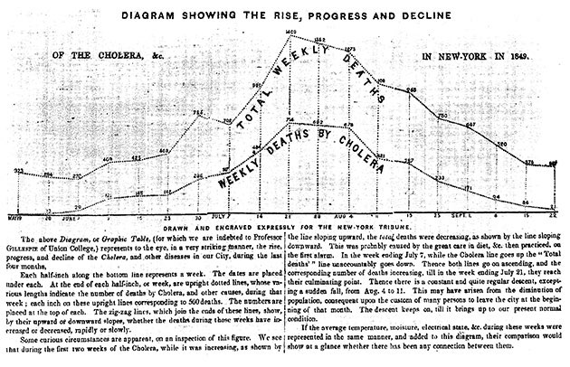 cholera line chart
