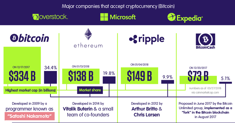 us companies that accept bitcoin