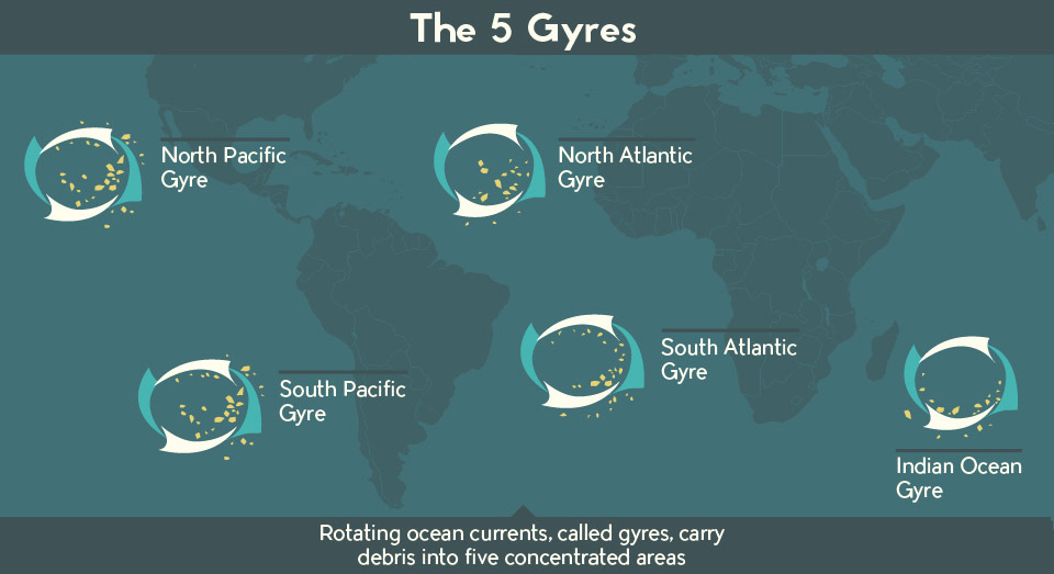 Visualizing the Prolific Plastic Problem in Our Oceans - 93