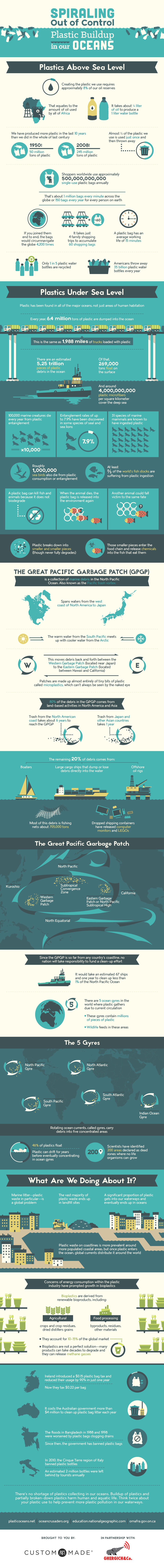 Visualizing the Prolific Plastic Problem in Our Oceans - 27