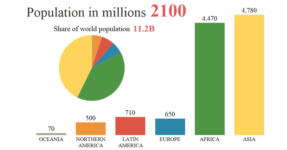 Phoenix Population Growth Chart