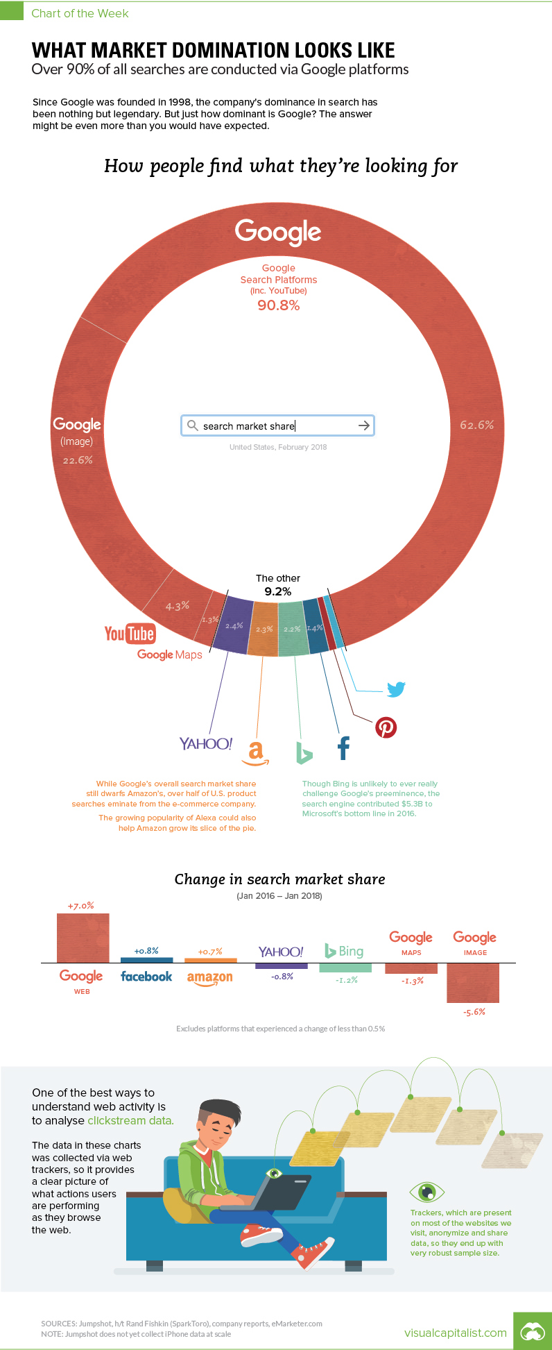 Dominant Market Position Percentage: Key to Market Mastery
