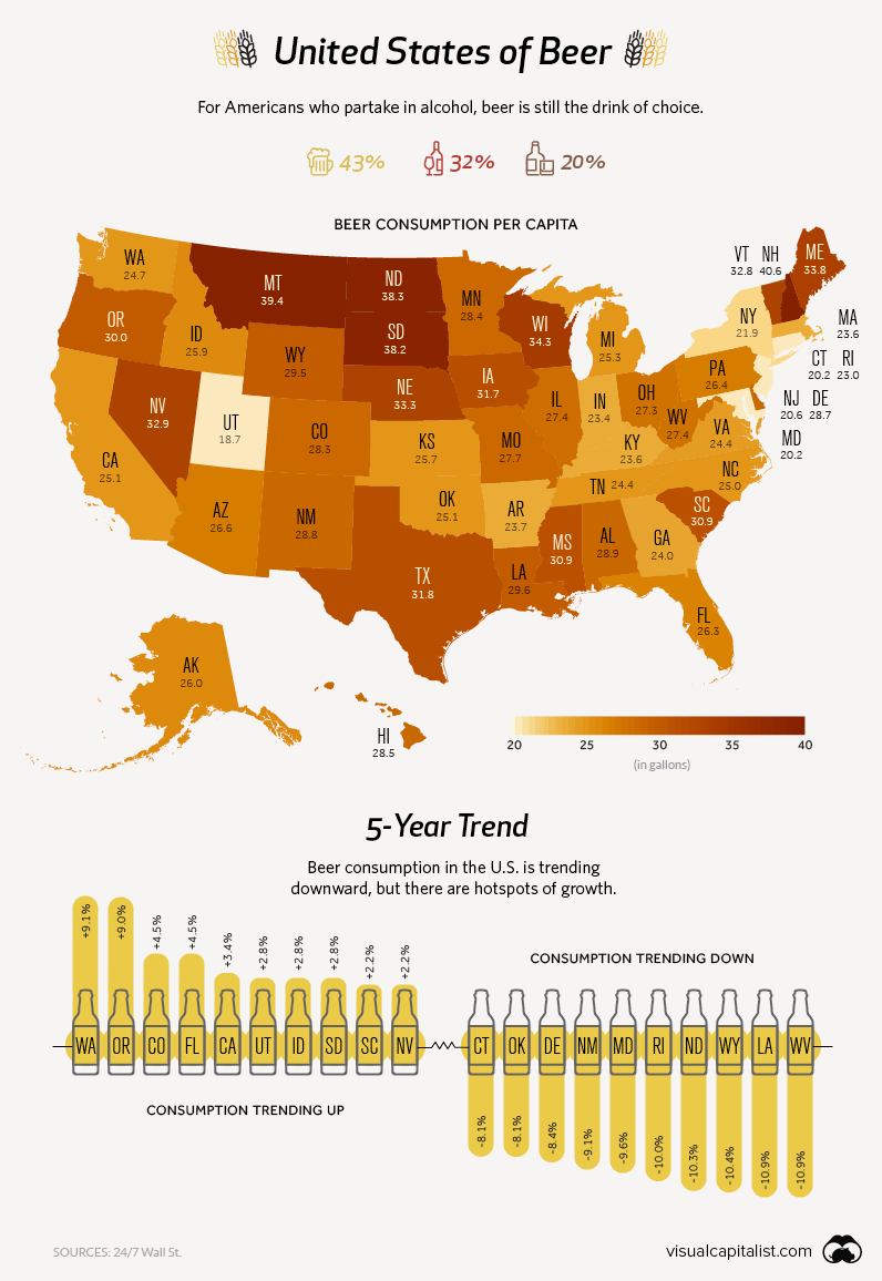 States That Drink The Most Beer Thrillist