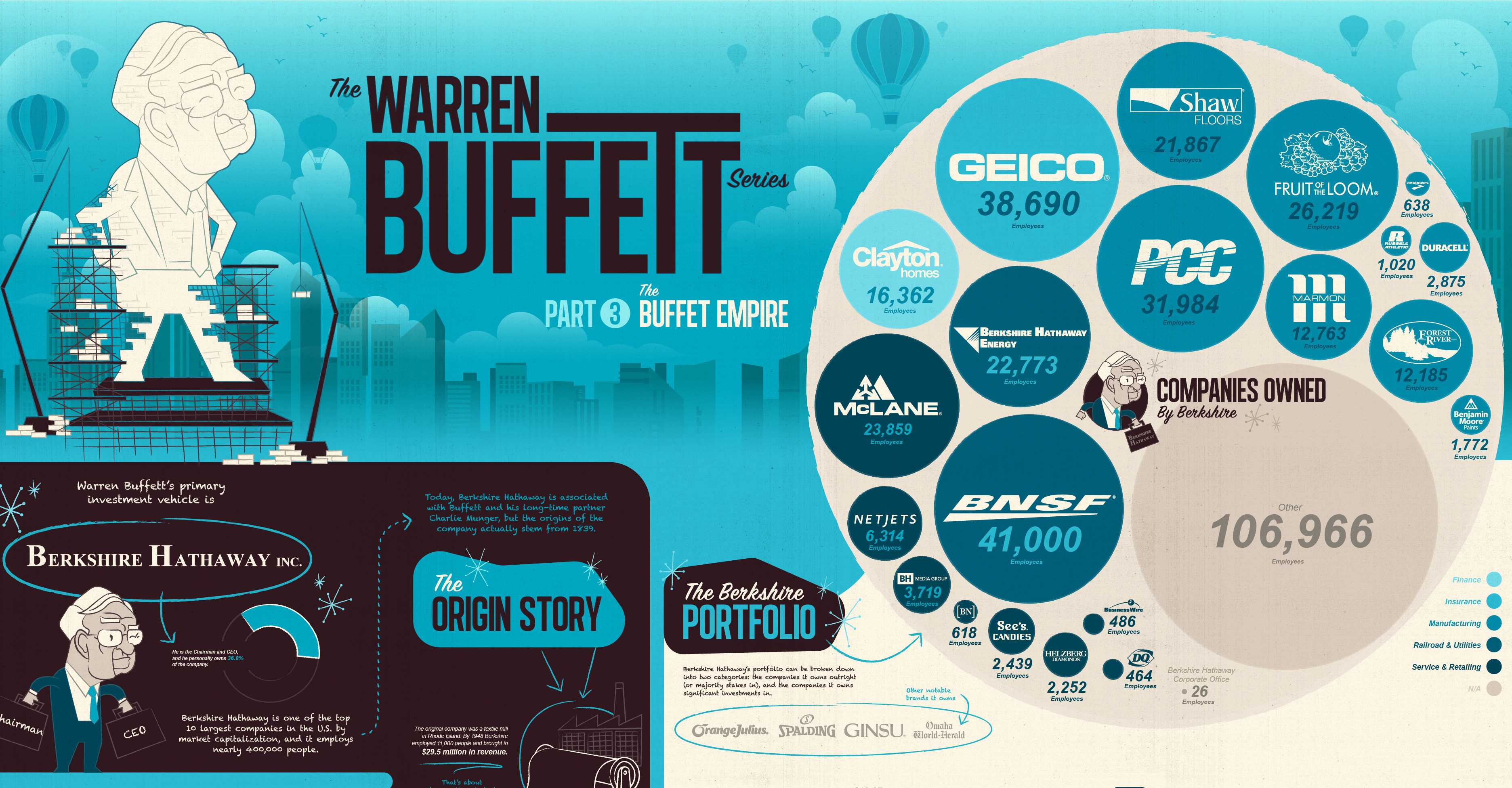 Companies that warren buffett invests in forexyard mobile trading platforms