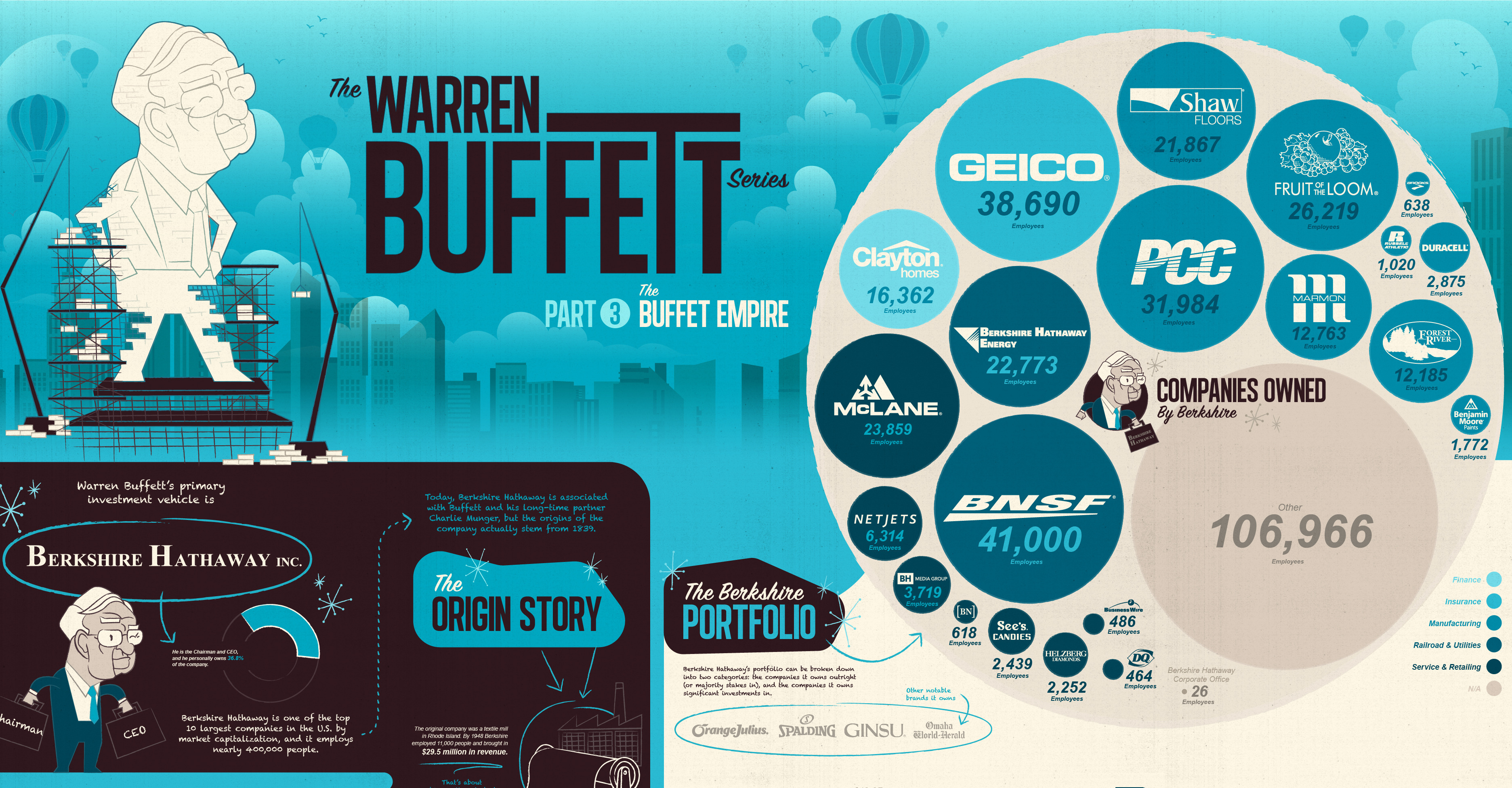 Warren Buffett Money Chart