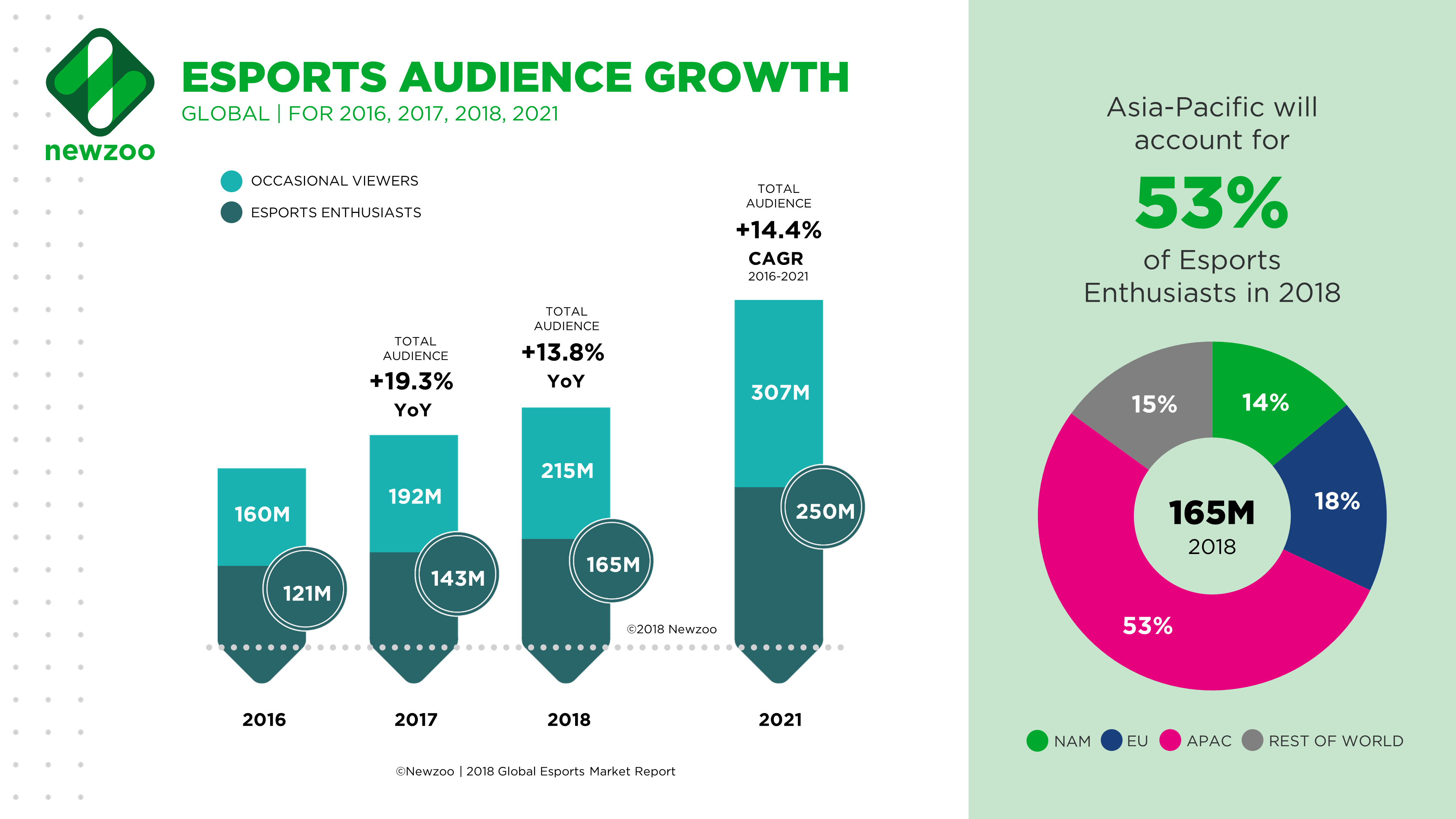 Business of Esports - What Will Be The Game Of The Year?