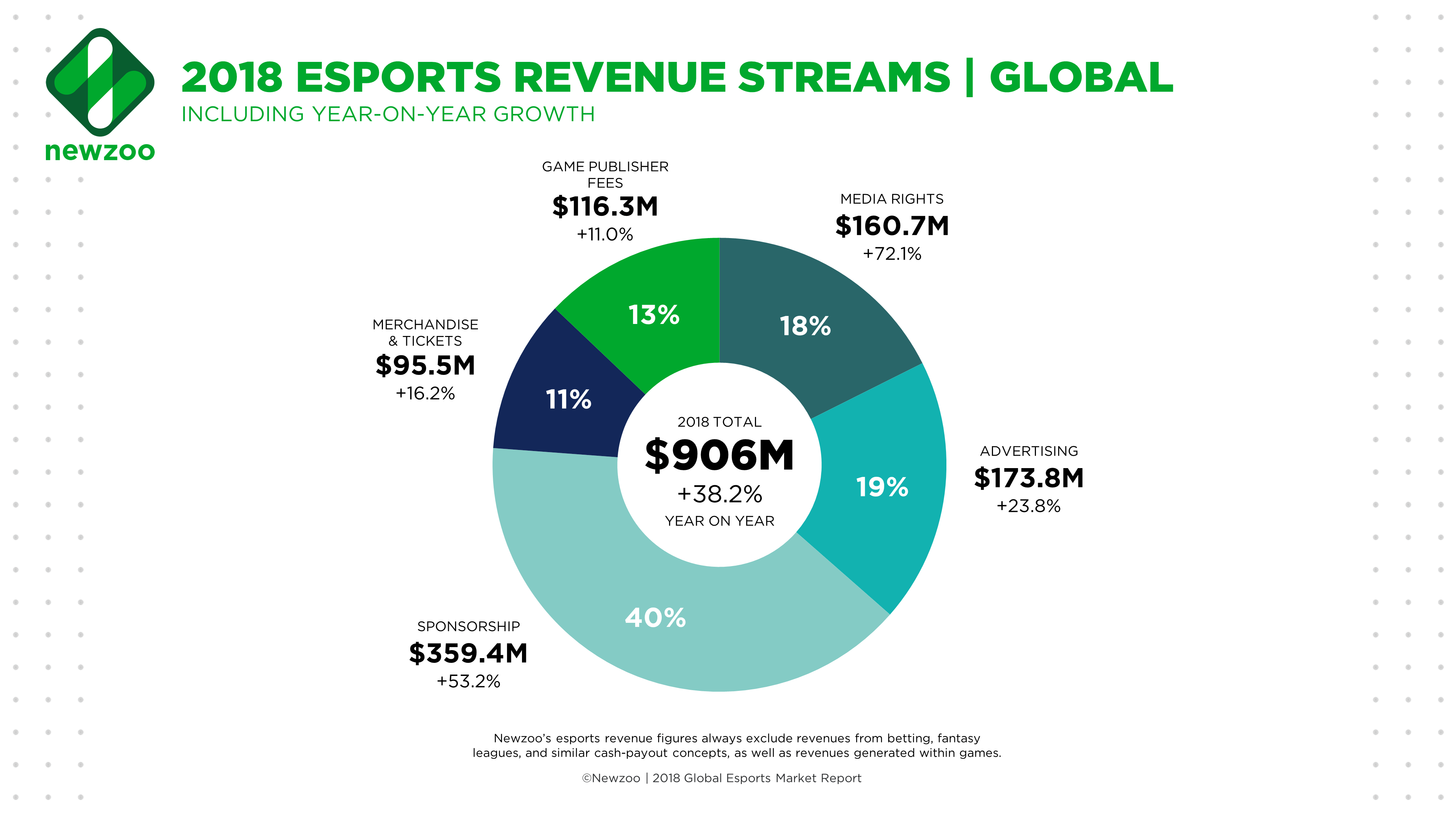 Business of Esports - What Will Be The Game Of The Year?