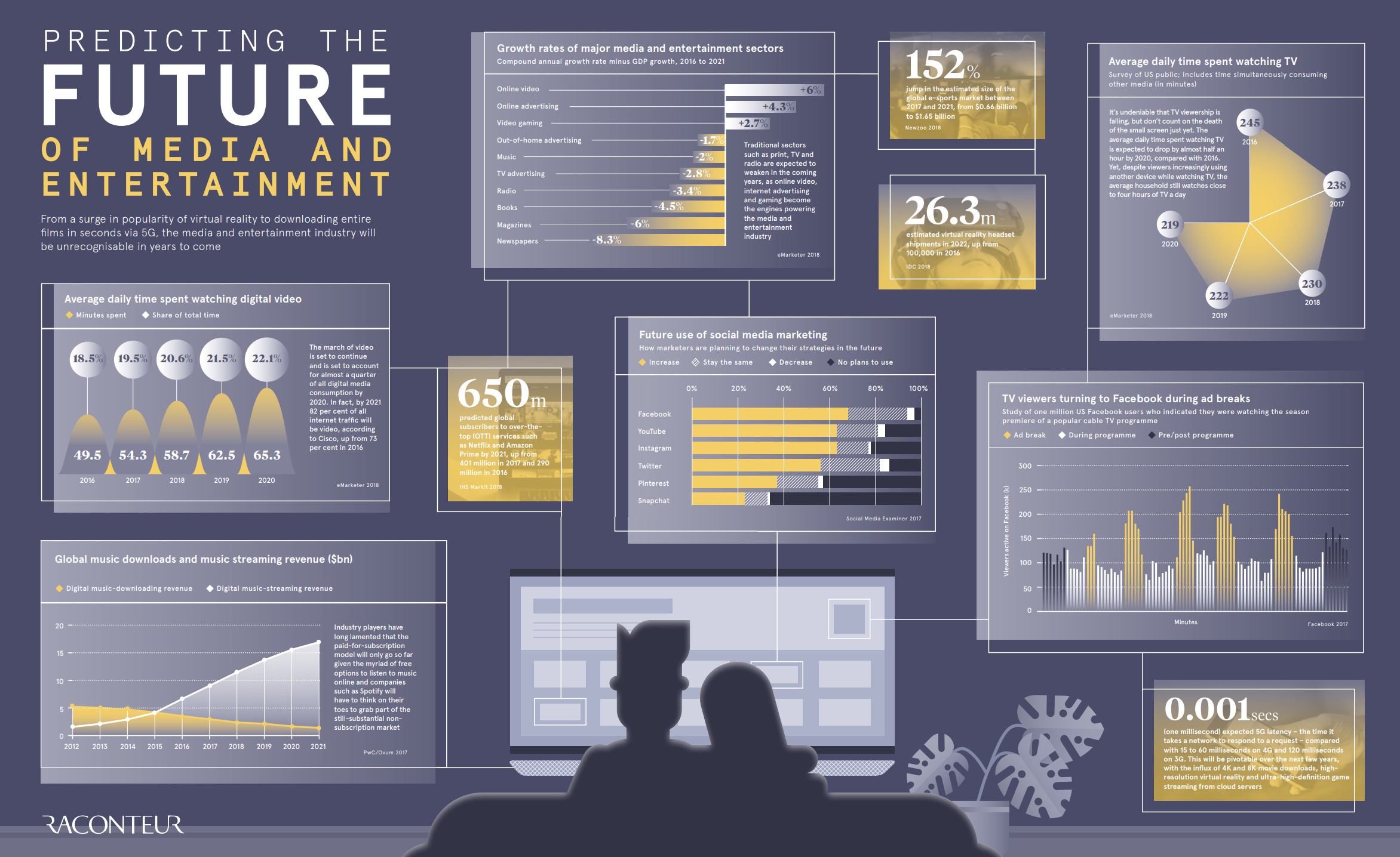 Visualizing the Future of Media and Entertainment