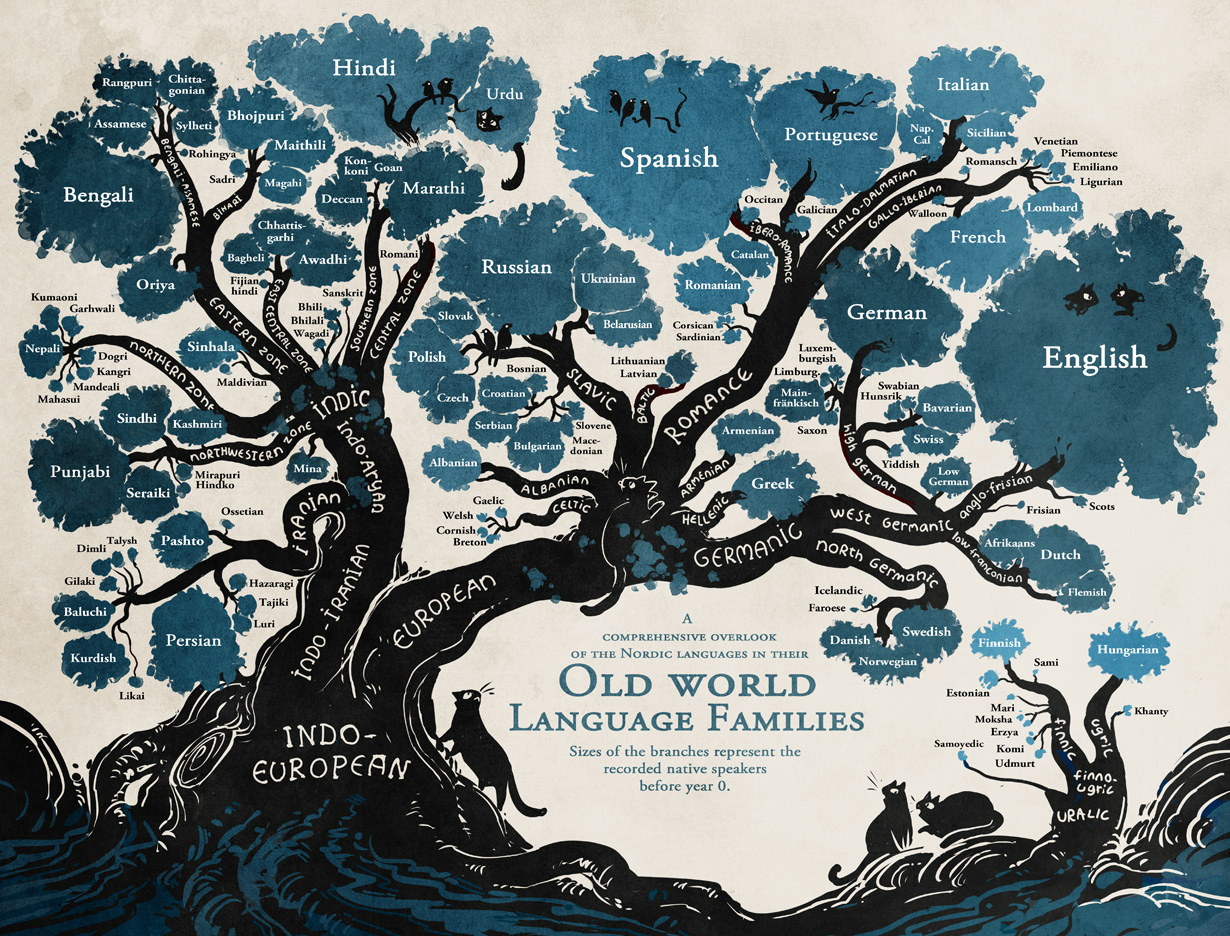 Data Stories: Mapping Global Languages