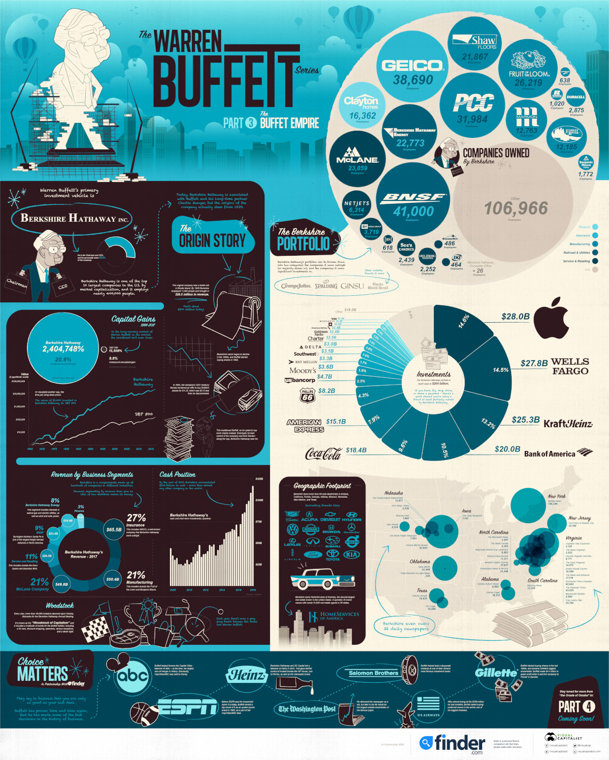 The Warren Buffett Empire in One Giant Chart