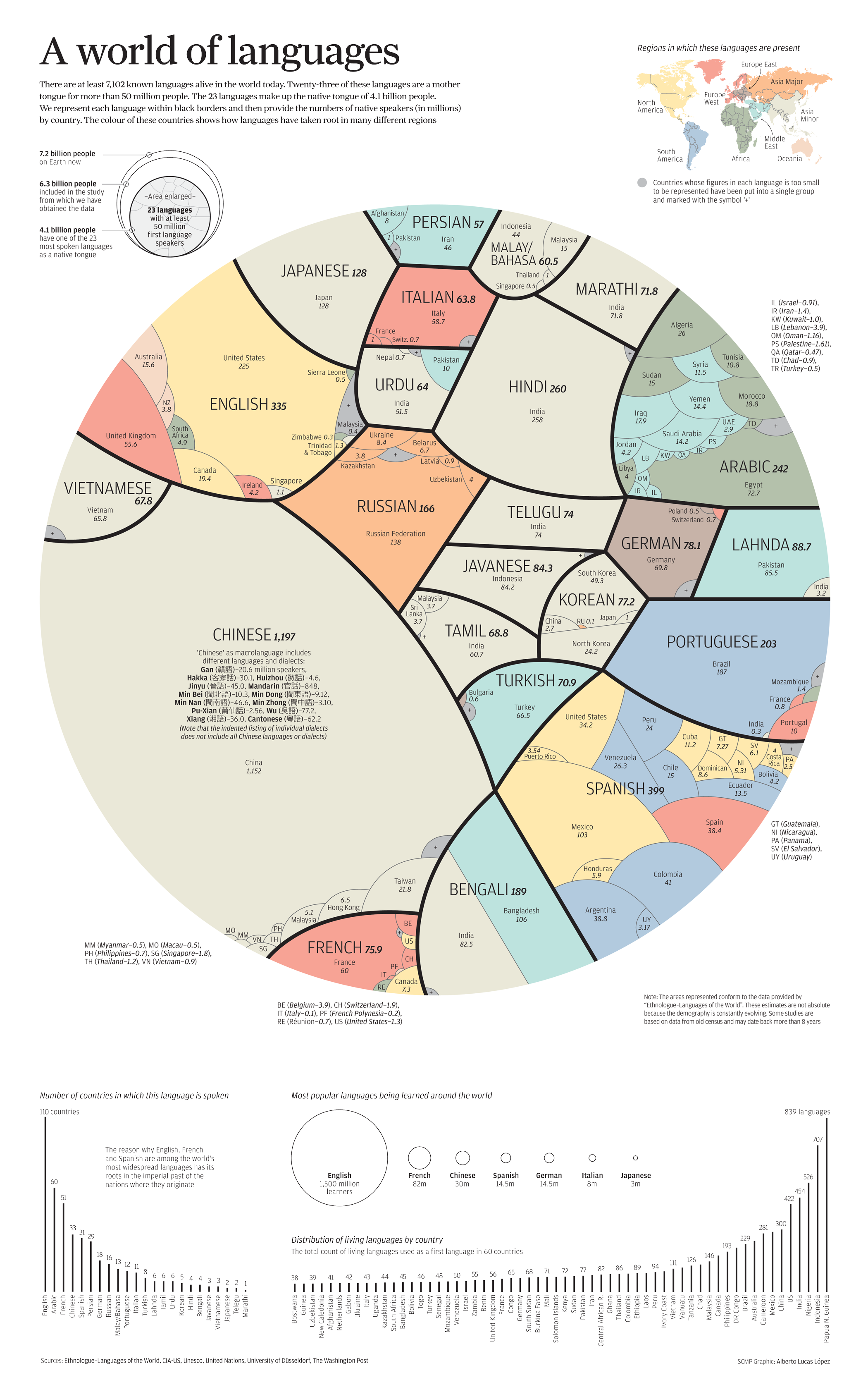 Infographic: A World of Languages