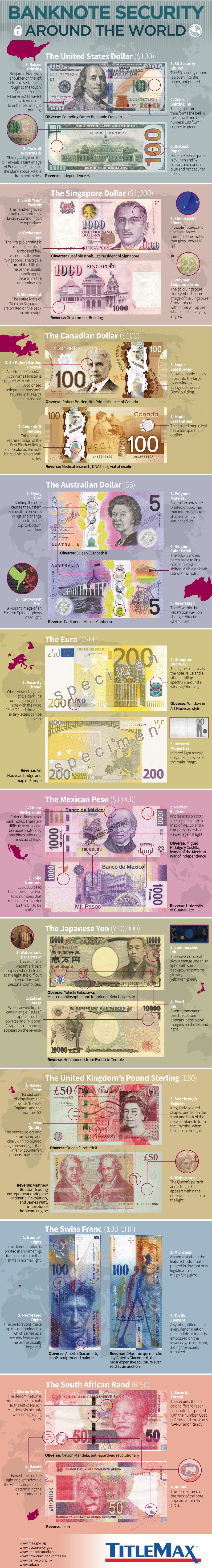 The History of Banknotes In Russia – Banknote World